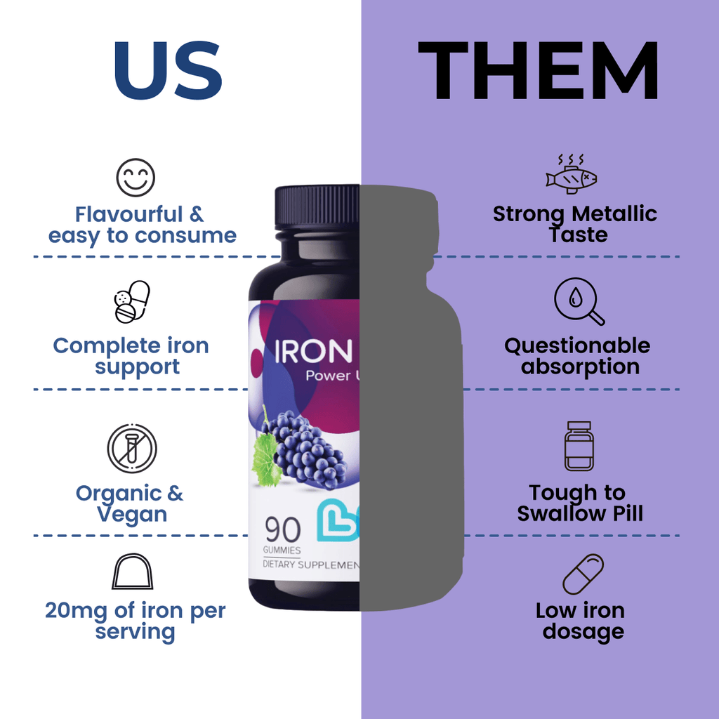 Iron Plus Multivitamin Gummies | 20mg Iron with B12, Vitamin C & Zinc | Vegan Grape Gummies (Halal • Kosher • Gluten-Free)