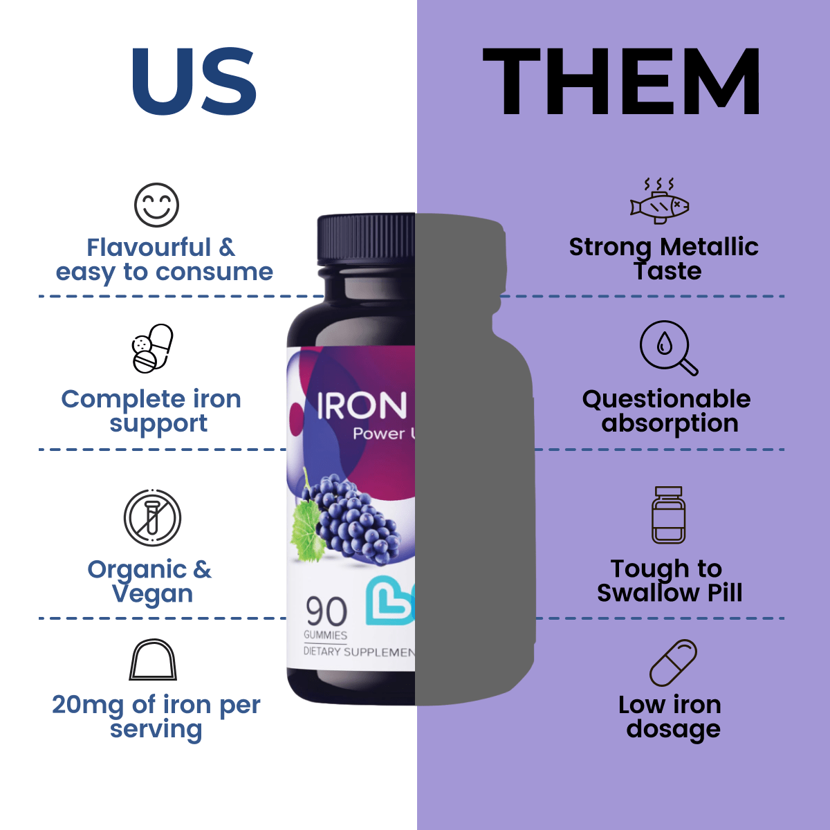 Iron Plus Multivitamin Gummies | 20mg Iron with B12, Vitamin C & Zinc | Vegan Grape Gummies (Halal • Kosher • Gluten-Free)
