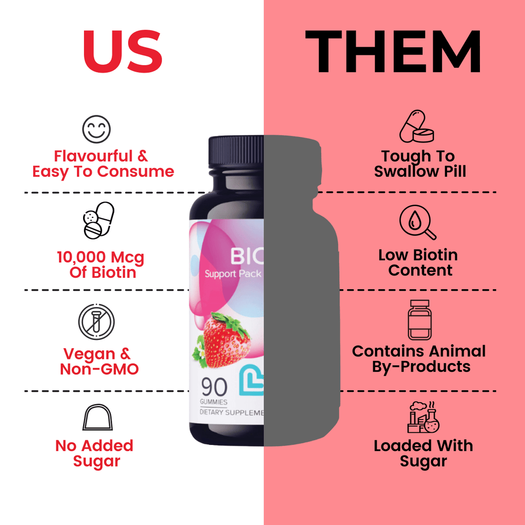 Biotin Gummies 10,000 mcg | Strawberry Hair, Skin & Nail Support (Plant-Based, Gluten-Free)